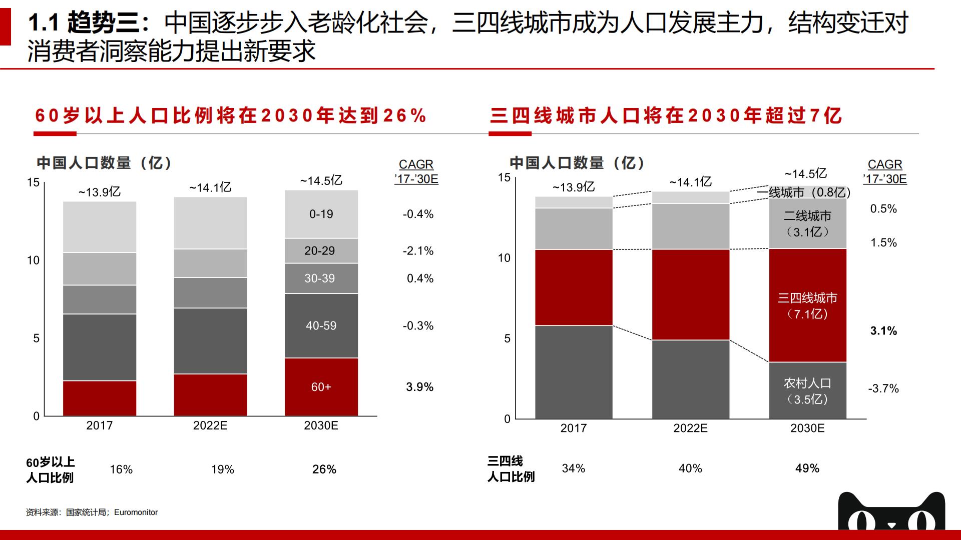 【阿里系】2022年天猫企业经营方法论：拥抱未来，服饰品牌DTC制胜之术-贝恩x天猫-202209.pdf