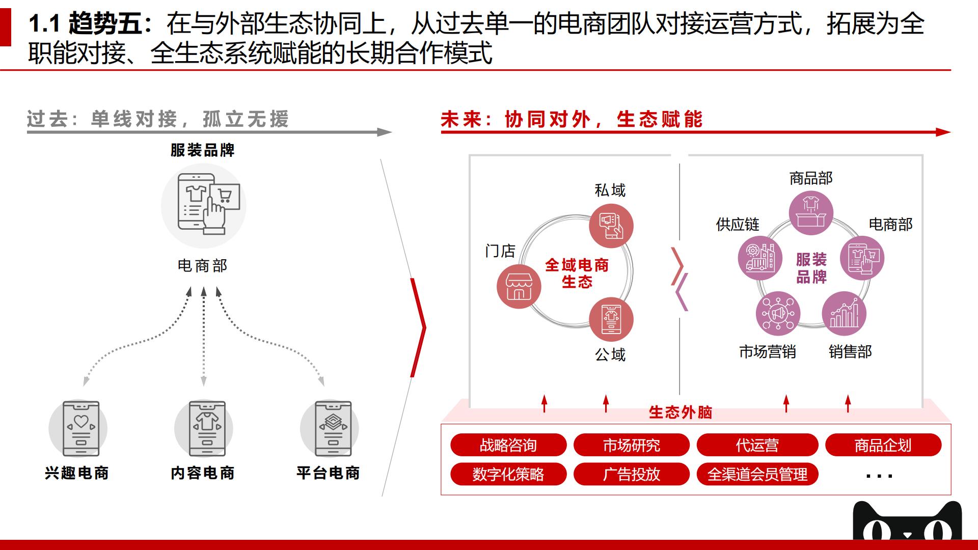 【阿里系】2022年天猫企业经营方法论：拥抱未来，服饰品牌DTC制胜之术-贝恩x天猫-202209.pdf