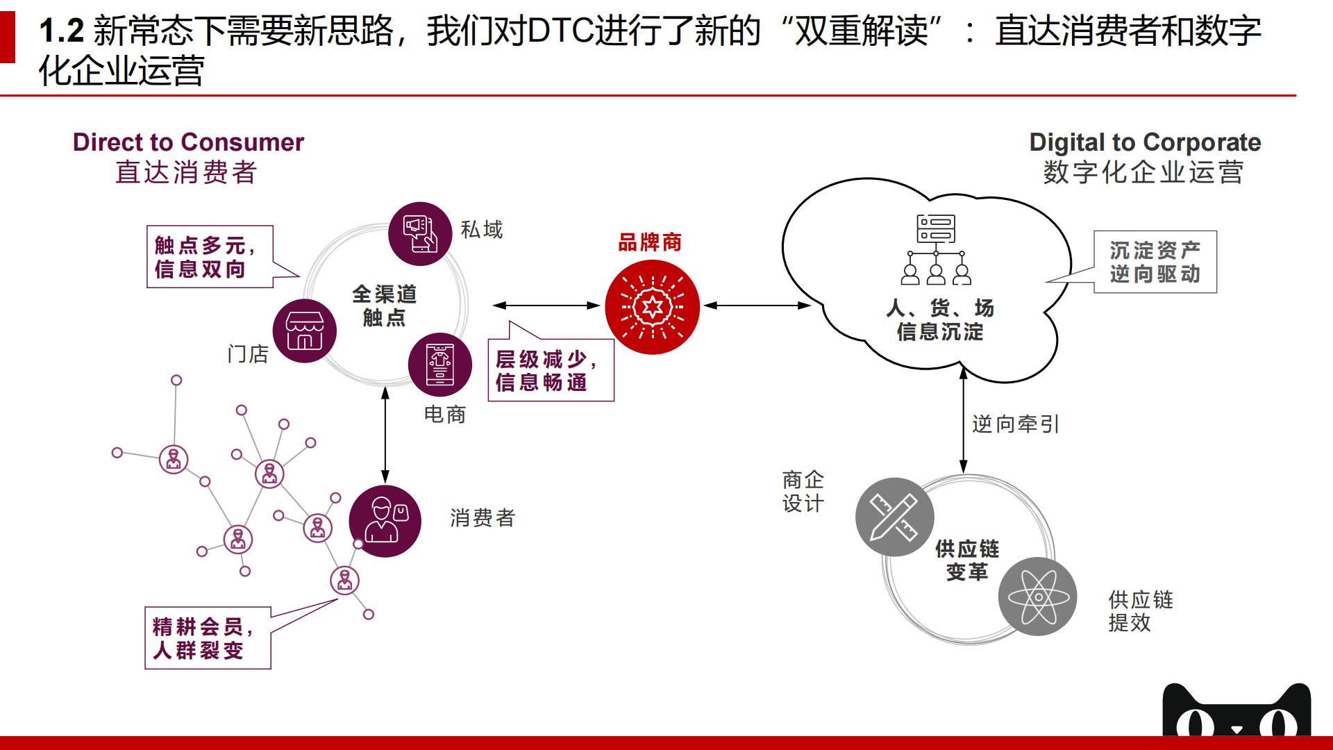 【阿里系】2022年天猫企业经营方法论：拥抱未来，服饰品牌DTC制胜之术-贝恩x天猫-202209.pdf