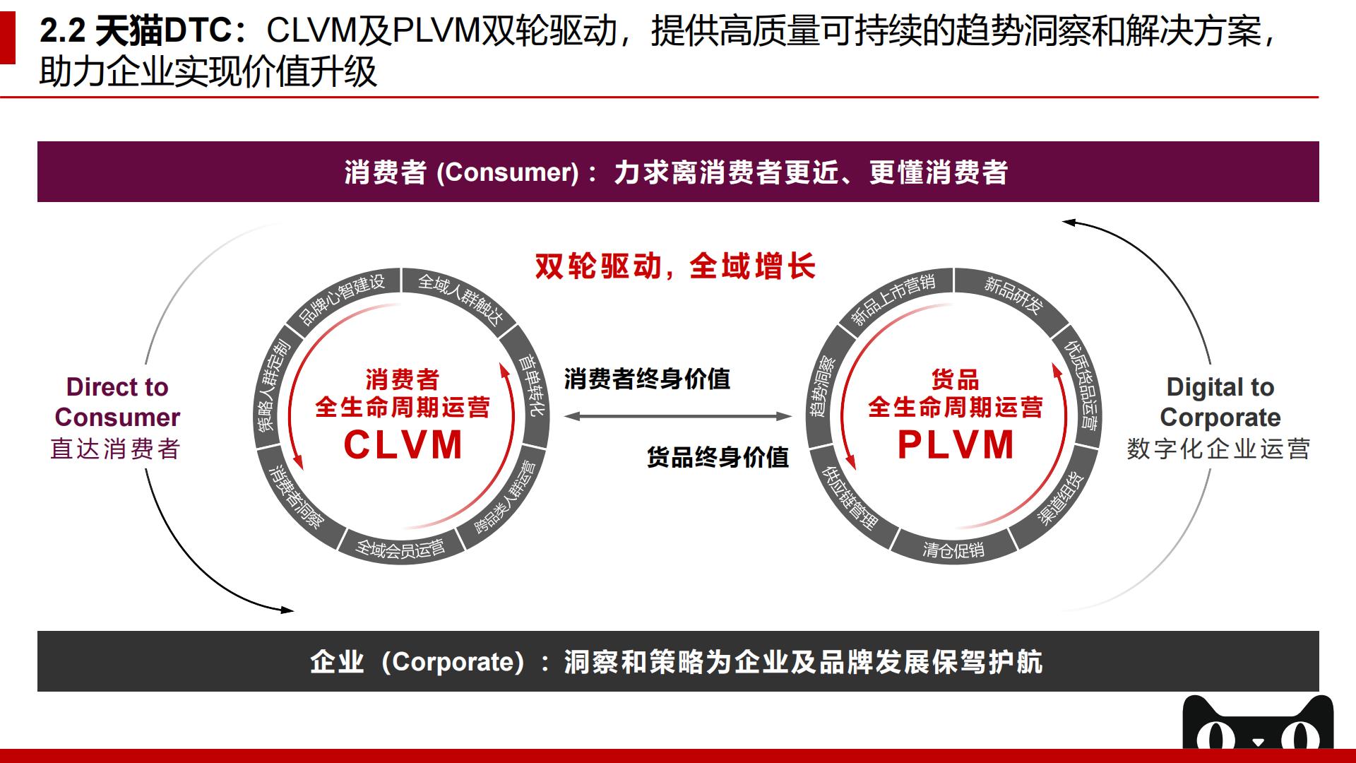 【阿里系】2022年天猫企业经营方法论：拥抱未来，服饰品牌DTC制胜之术-贝恩x天猫-202209.pdf