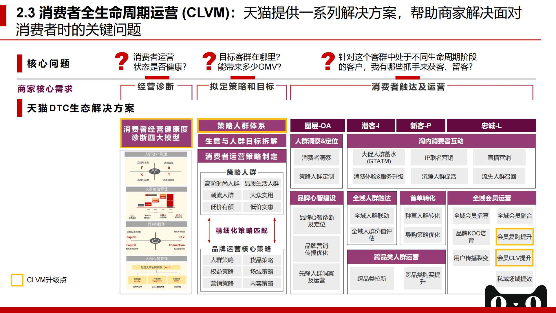 【阿里系】2022年天猫企业经营方法论：拥抱未来，服饰品牌DTC制胜之术-贝恩x天猫-202209.pdf