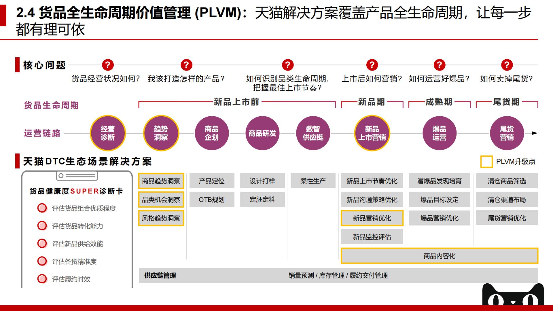 【阿里系】2022年天猫企业经营方法论：拥抱未来，服饰品牌DTC制胜之术-贝恩x天猫-202209.pdf