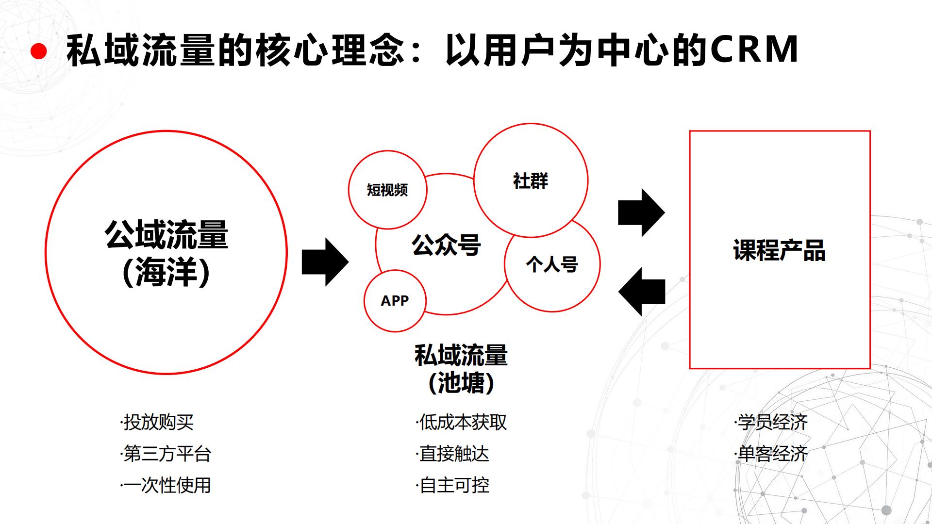 从0到1搭建私域流量池全攻略（40页）.pdf