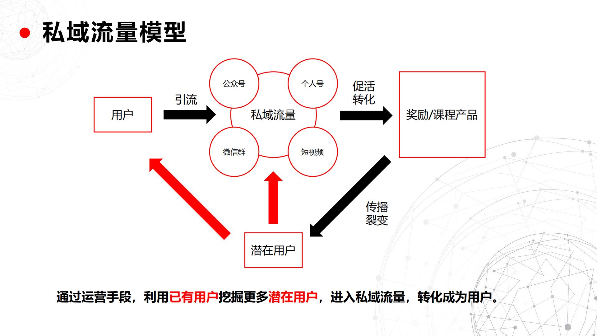 从0到1搭建私域流量池全攻略（40页）.pdf