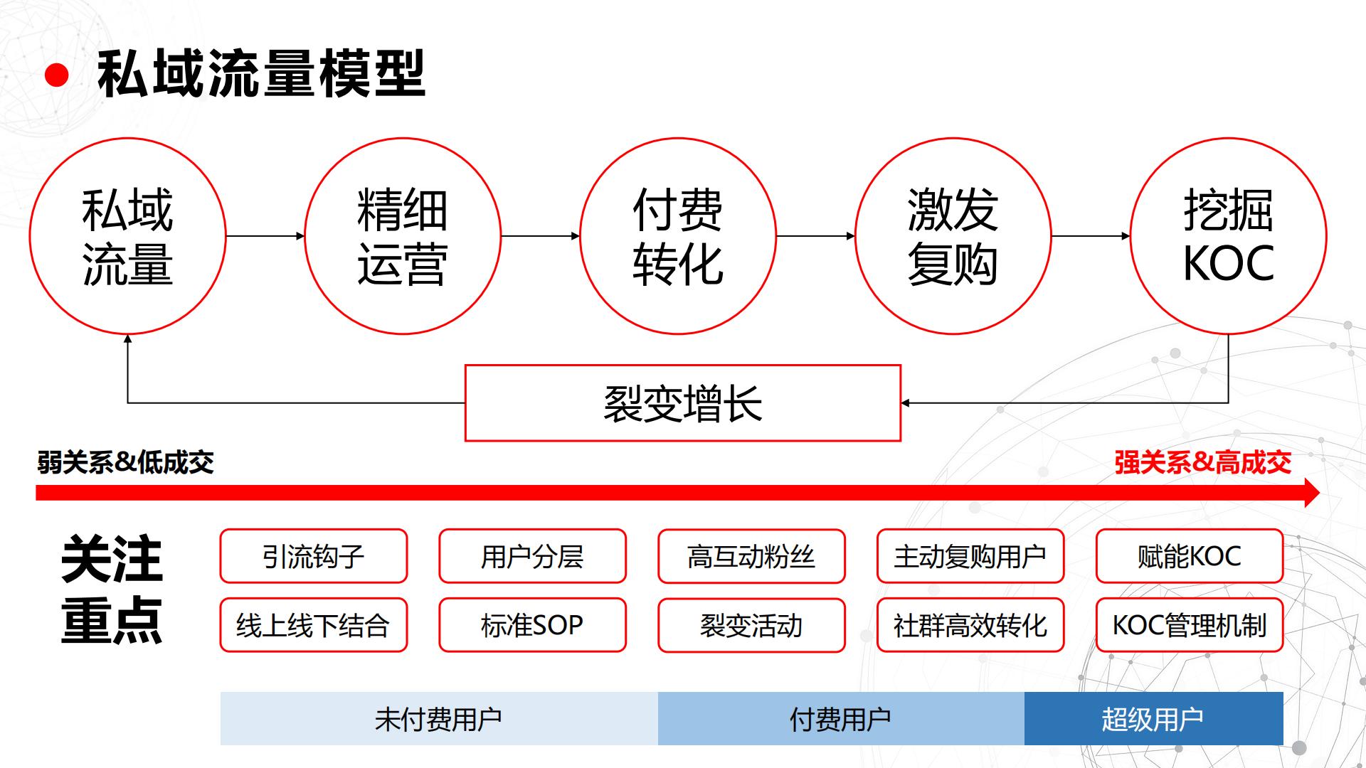 从0到1搭建私域流量池全攻略（40页）.pdf