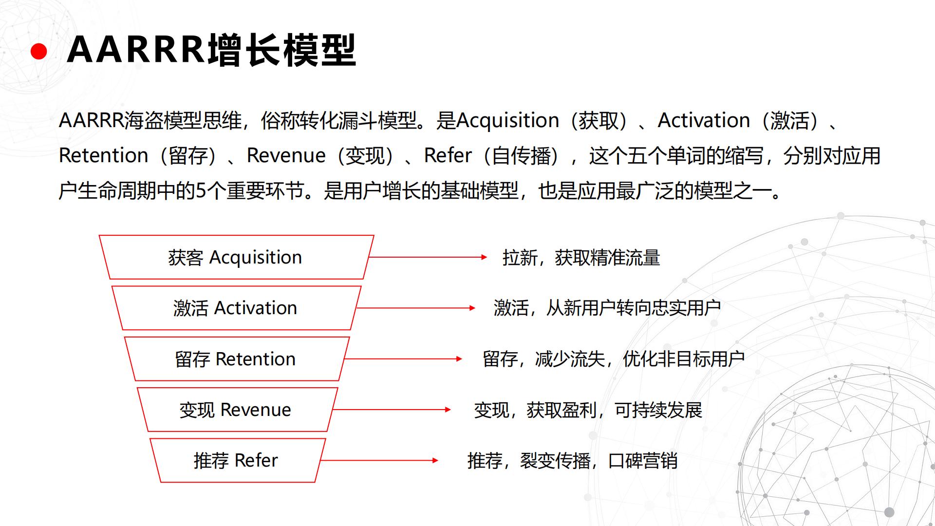 从0到1搭建私域流量池全攻略（40页）.pdf