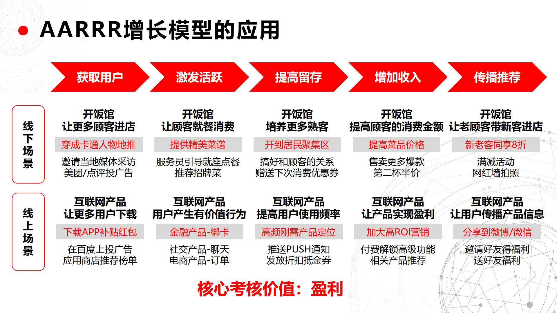 从0到1搭建私域流量池全攻略（40页）.pdf