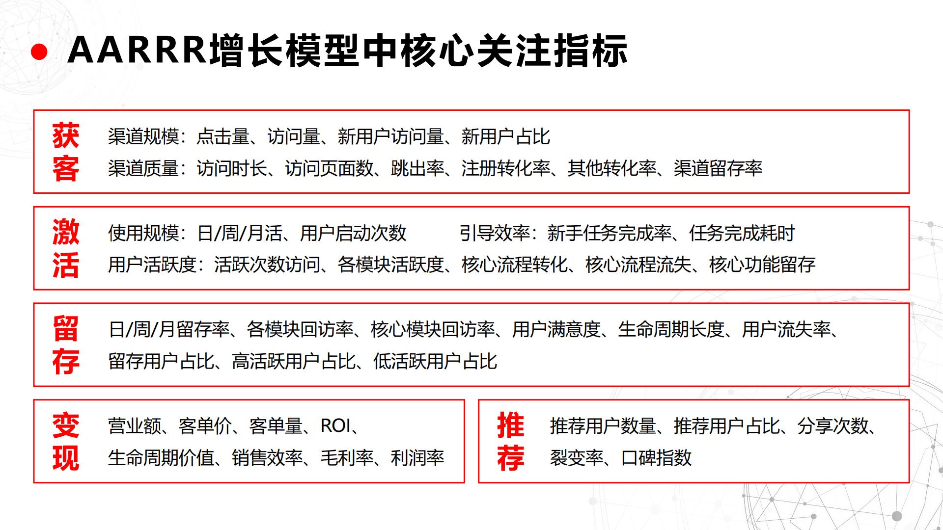 从0到1搭建私域流量池全攻略（40页）.pdf