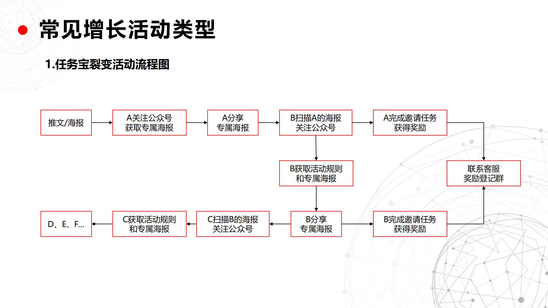 从0到1搭建私域流量池全攻略（40页）.pdf