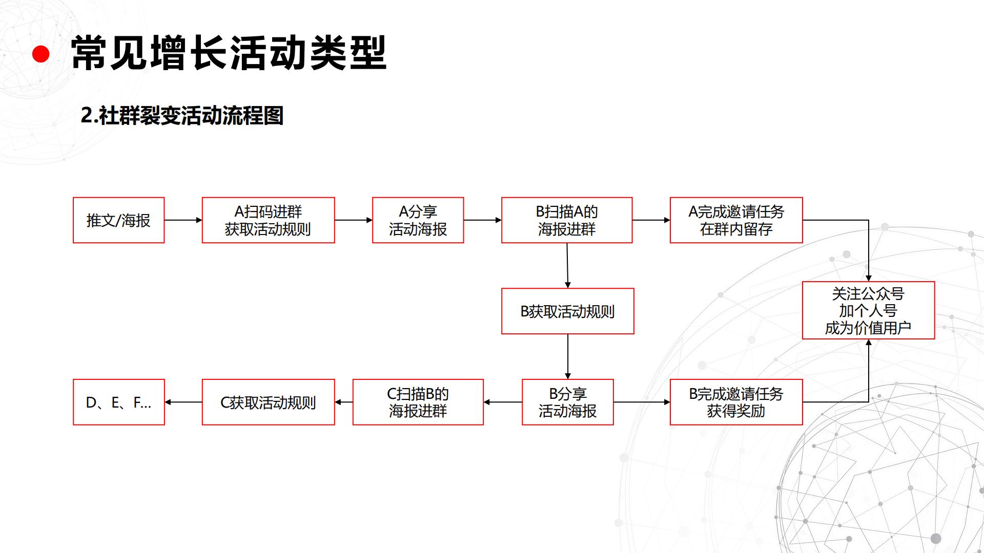 从0到1搭建私域流量池全攻略（40页）.pdf