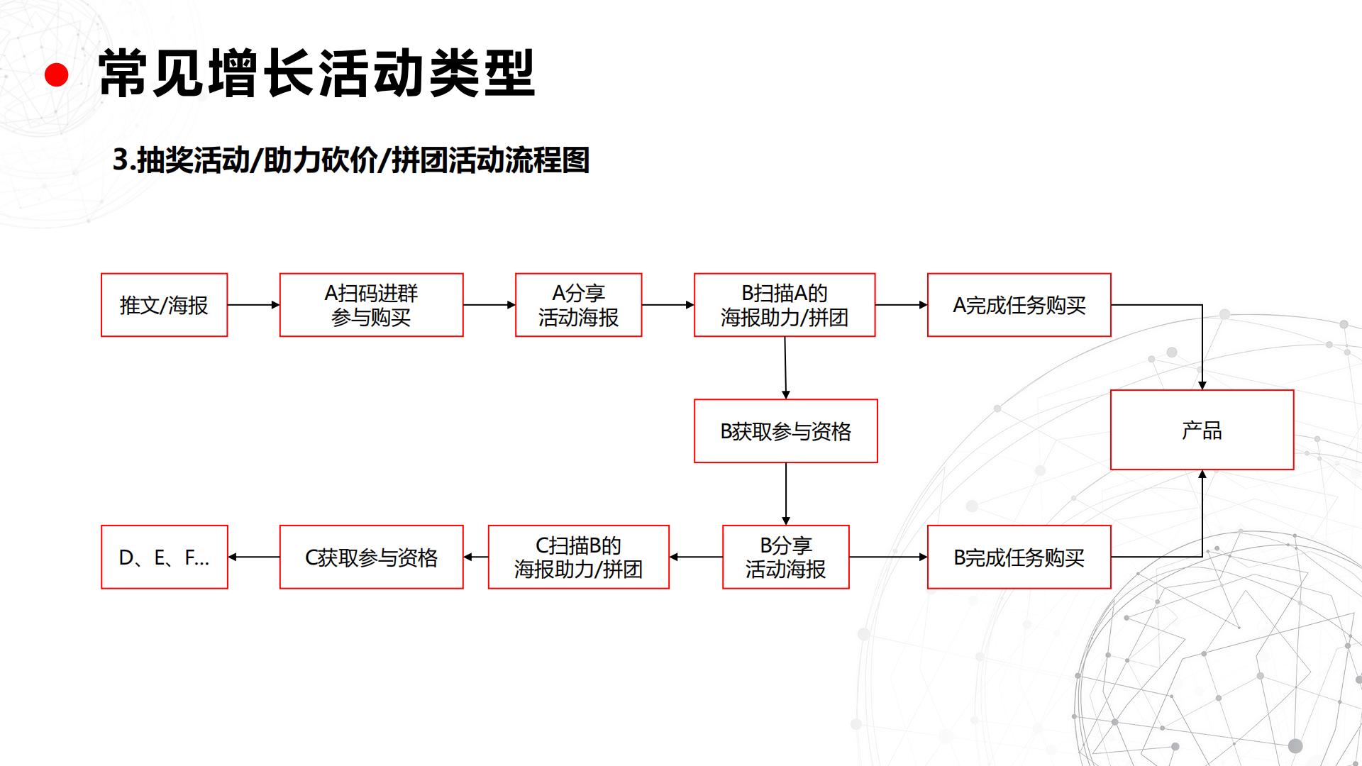 从0到1搭建私域流量池全攻略（40页）.pdf