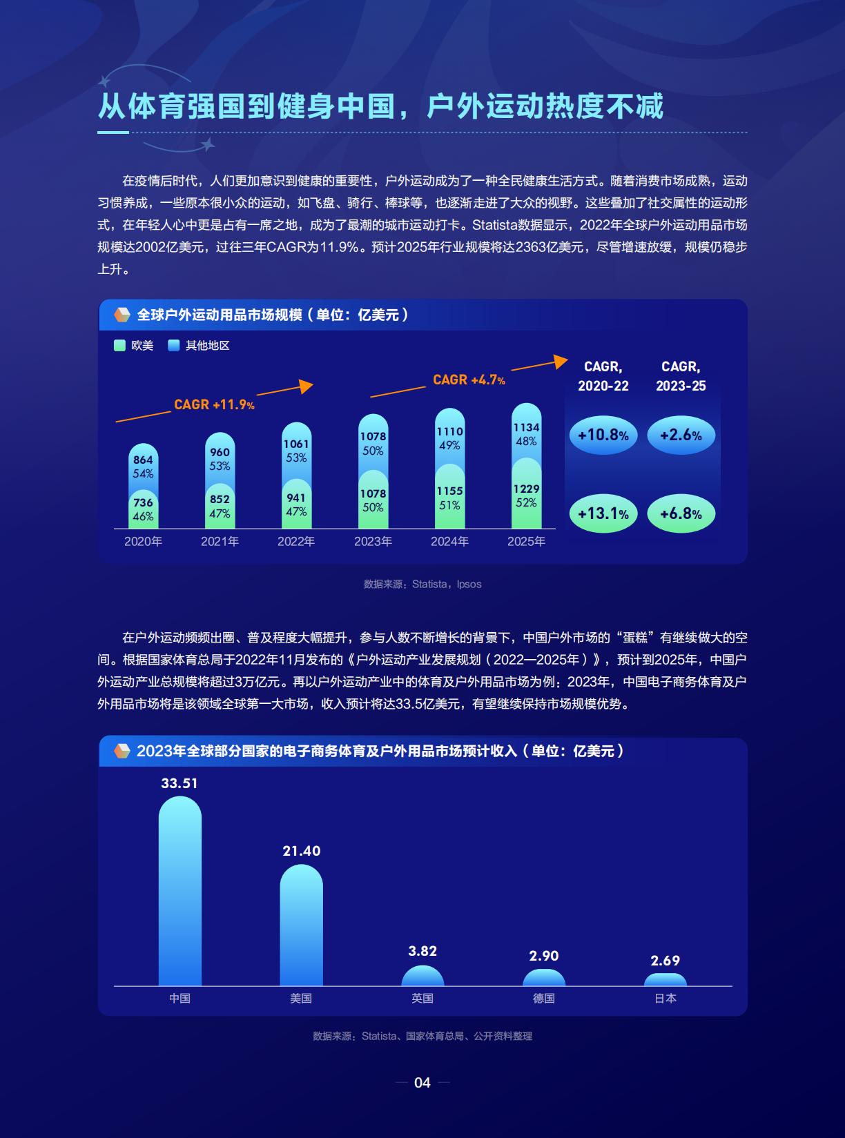潮流运动正当时——2023抖音运动户外圈层研究-巨量引擎.pdf