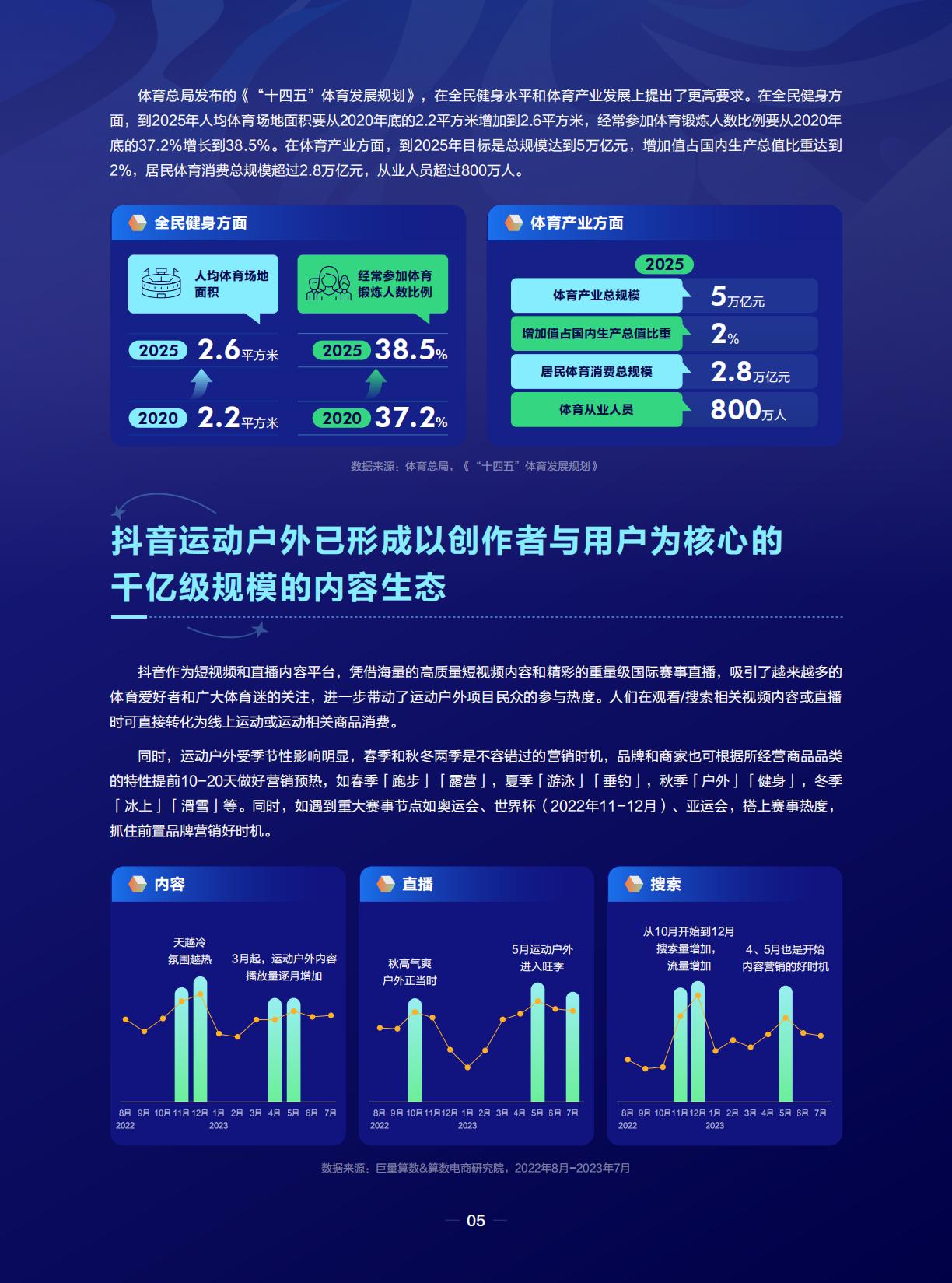 潮流运动正当时——2023抖音运动户外圈层研究-巨量引擎.pdf