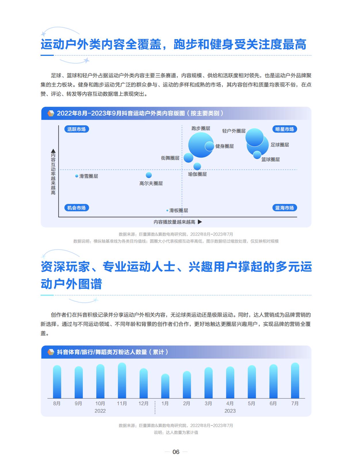 潮流运动正当时——2023抖音运动户外圈层研究-巨量引擎.pdf