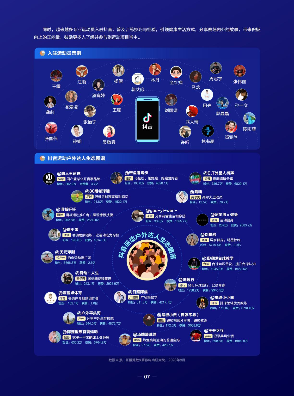 潮流运动正当时——2023抖音运动户外圈层研究-巨量引擎.pdf