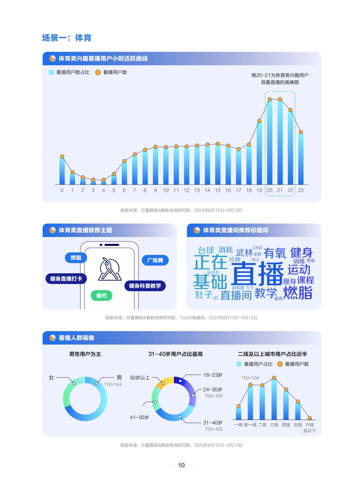 潮流运动正当时——2023抖音运动户外圈层研究-巨量引擎.pdf