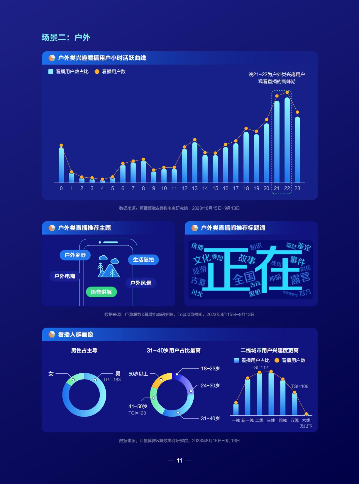 潮流运动正当时——2023抖音运动户外圈层研究-巨量引擎.pdf