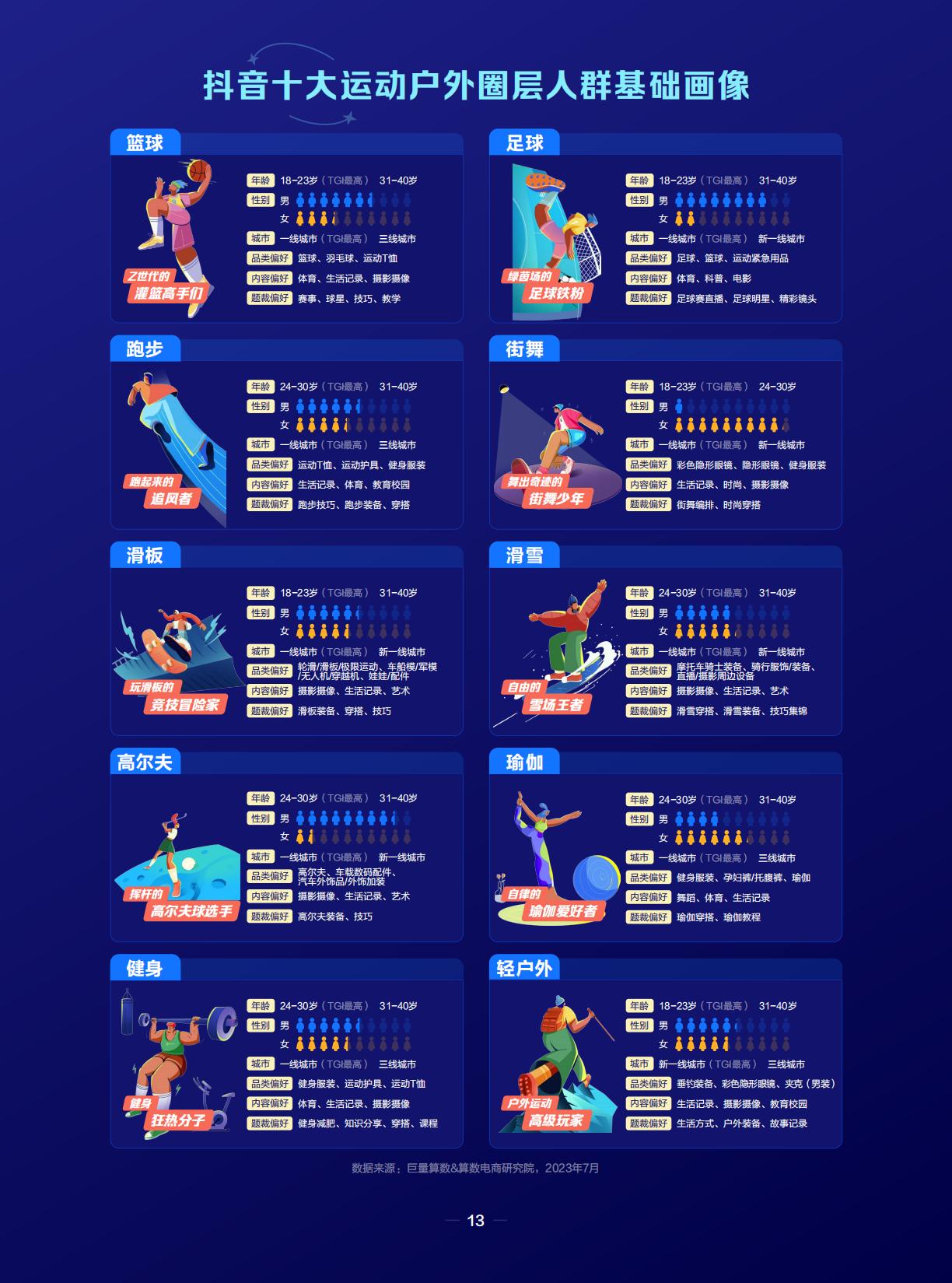 潮流运动正当时——2023抖音运动户外圈层研究-巨量引擎.pdf
