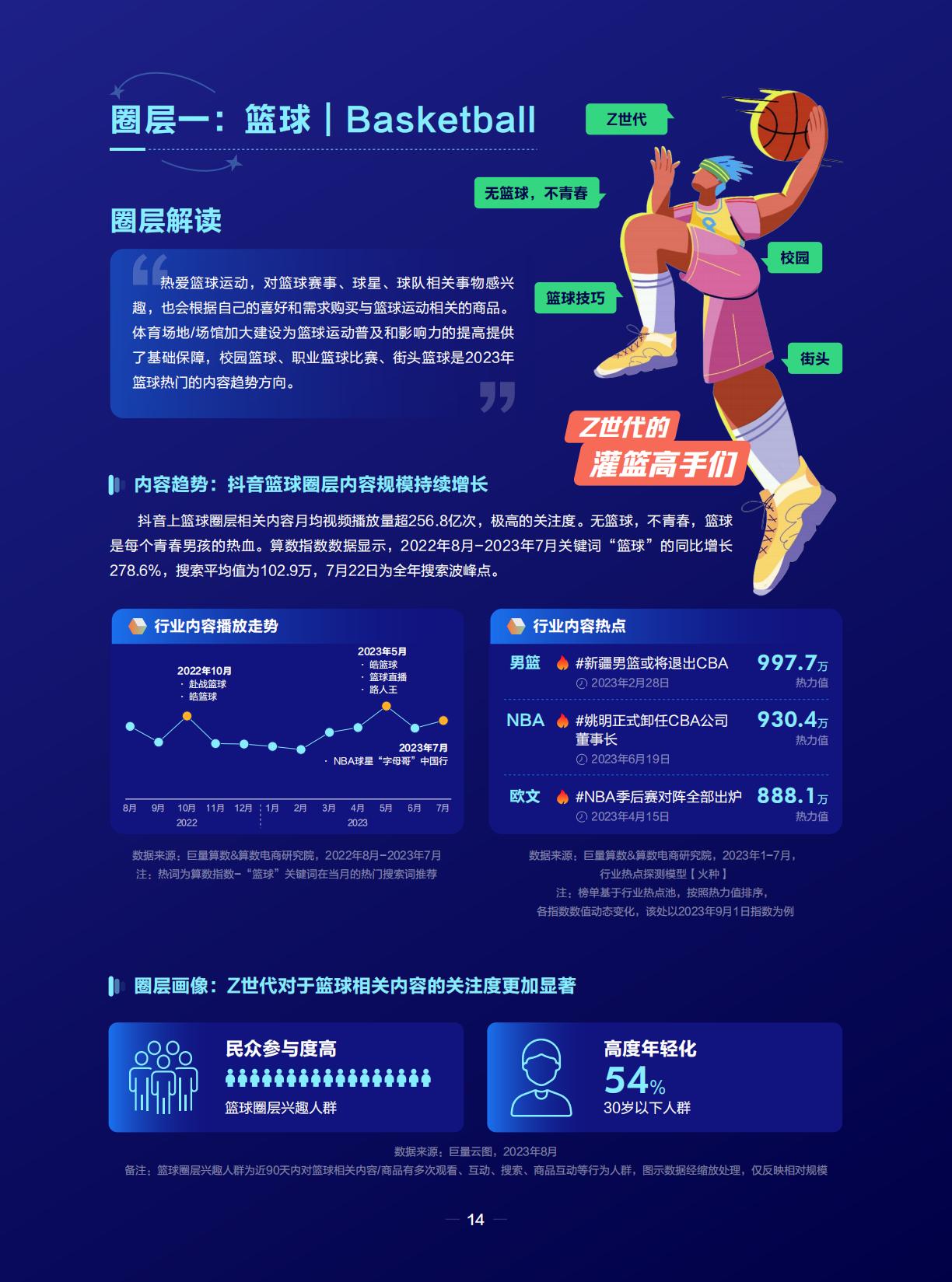 潮流运动正当时——2023抖音运动户外圈层研究-巨量引擎.pdf