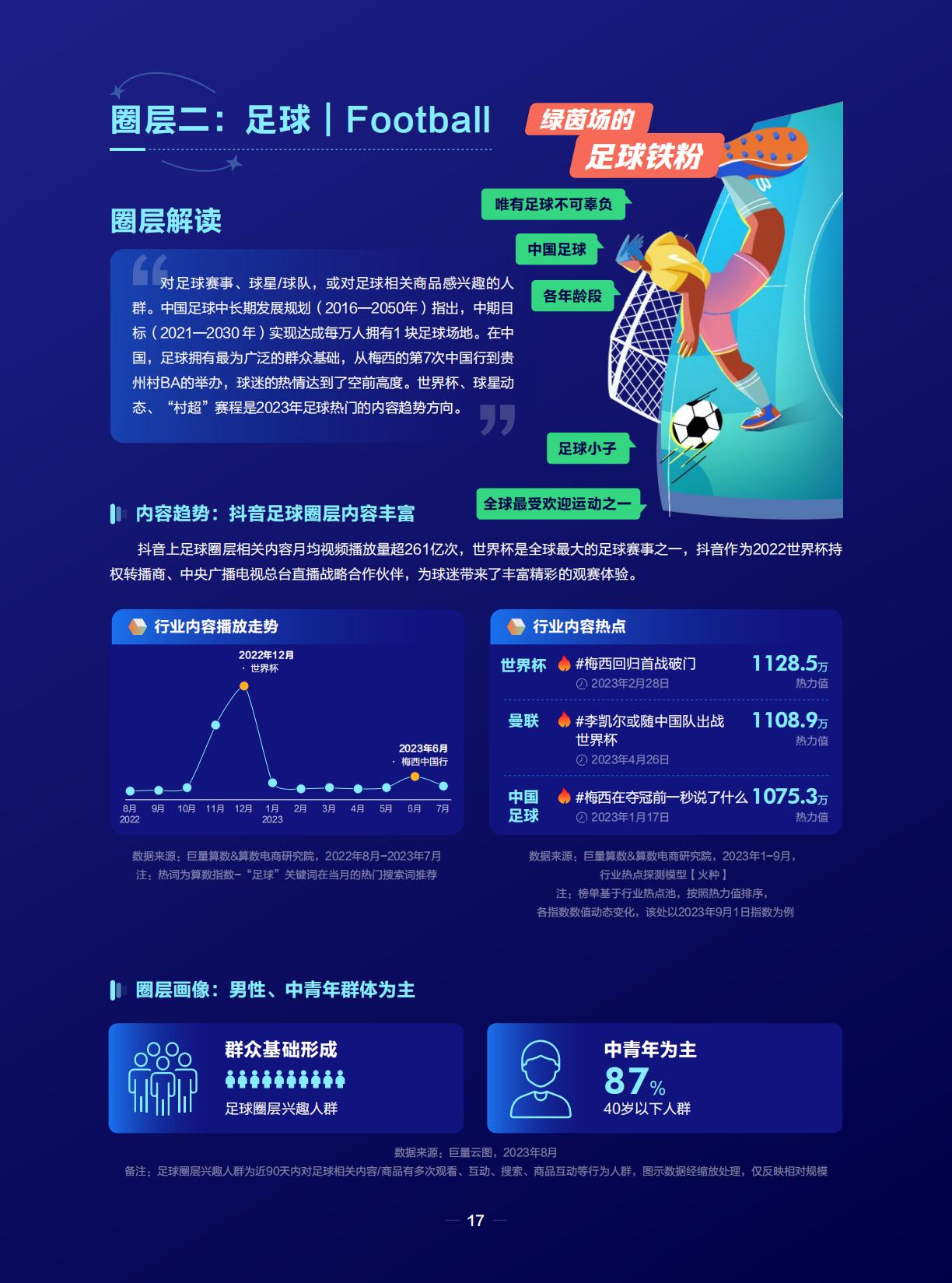 潮流运动正当时——2023抖音运动户外圈层研究-巨量引擎.pdf