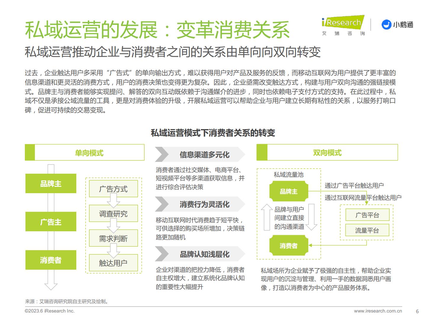 艾瑞咨询-2023年中国私域运营洞察白皮书-艾瑞咨询&小鹅通-2023-34页.pdf