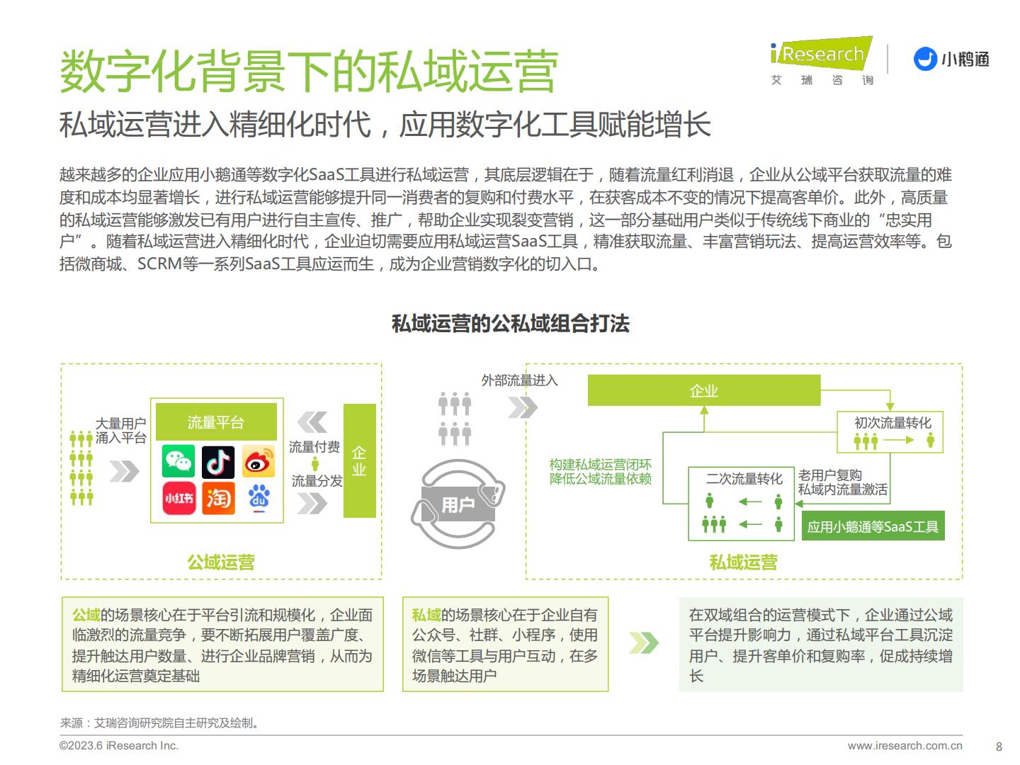 艾瑞咨询-2023年中国私域运营洞察白皮书-艾瑞咨询&小鹅通-2023-34页.pdf