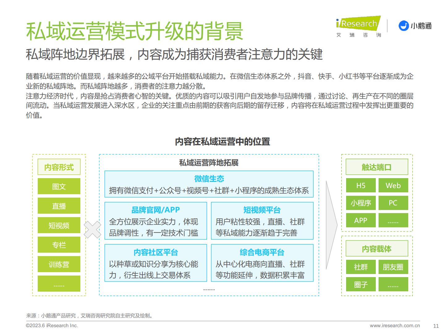 艾瑞咨询-2023年中国私域运营洞察白皮书-艾瑞咨询&小鹅通-2023-34页.pdf