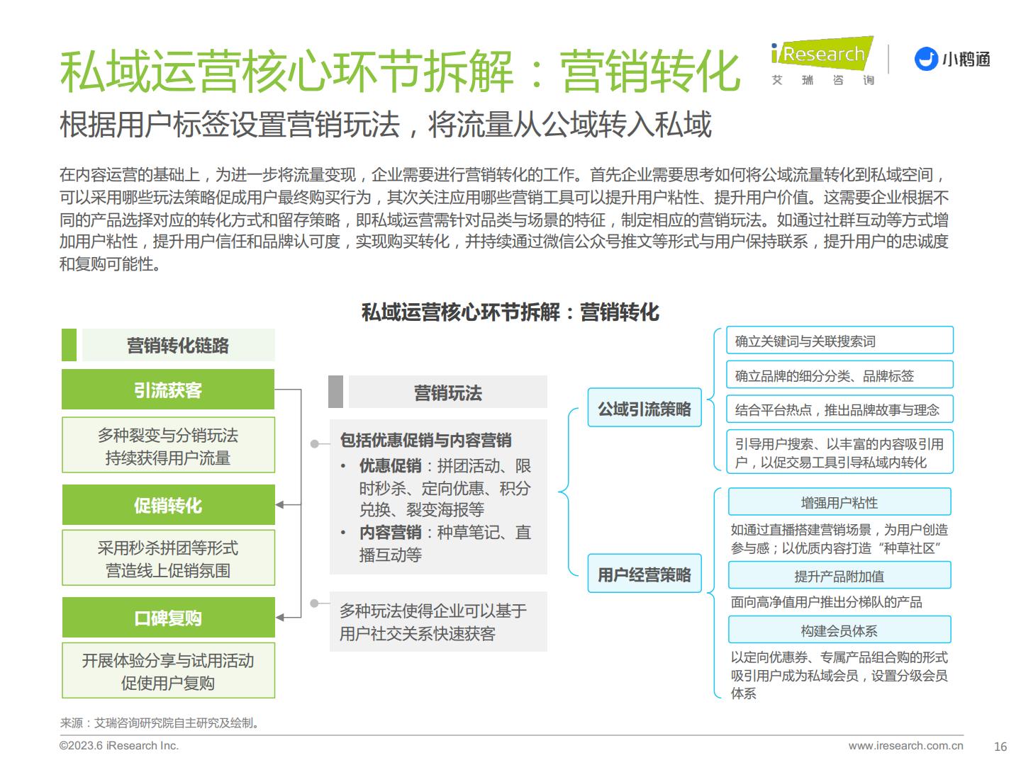 艾瑞咨询-2023年中国私域运营洞察白皮书-艾瑞咨询&小鹅通-2023-34页.pdf