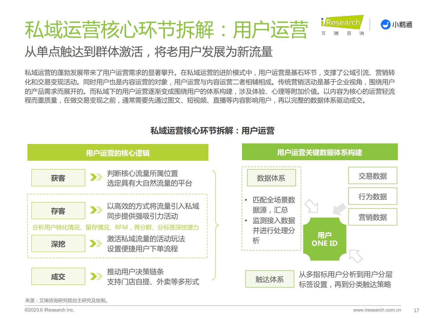 艾瑞咨询-2023年中国私域运营洞察白皮书-艾瑞咨询&小鹅通-2023-34页.pdf