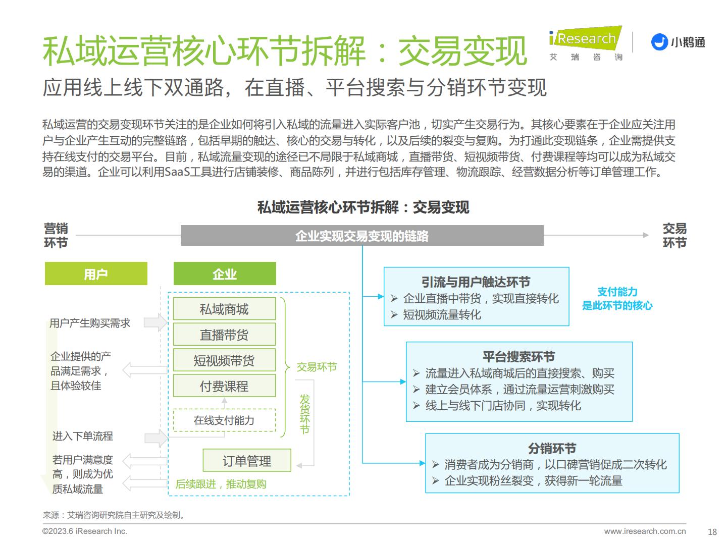 艾瑞咨询-2023年中国私域运营洞察白皮书-艾瑞咨询&小鹅通-2023-34页.pdf