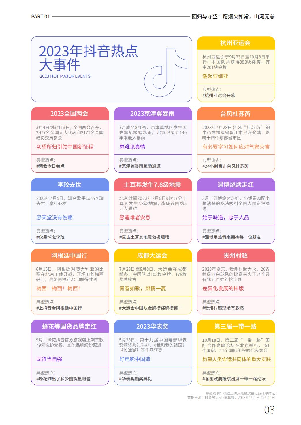 2023抖音年度观察报告：心向远方·步履不停-抖音&巨量引擎&巨量算数-2023-69页.pdf