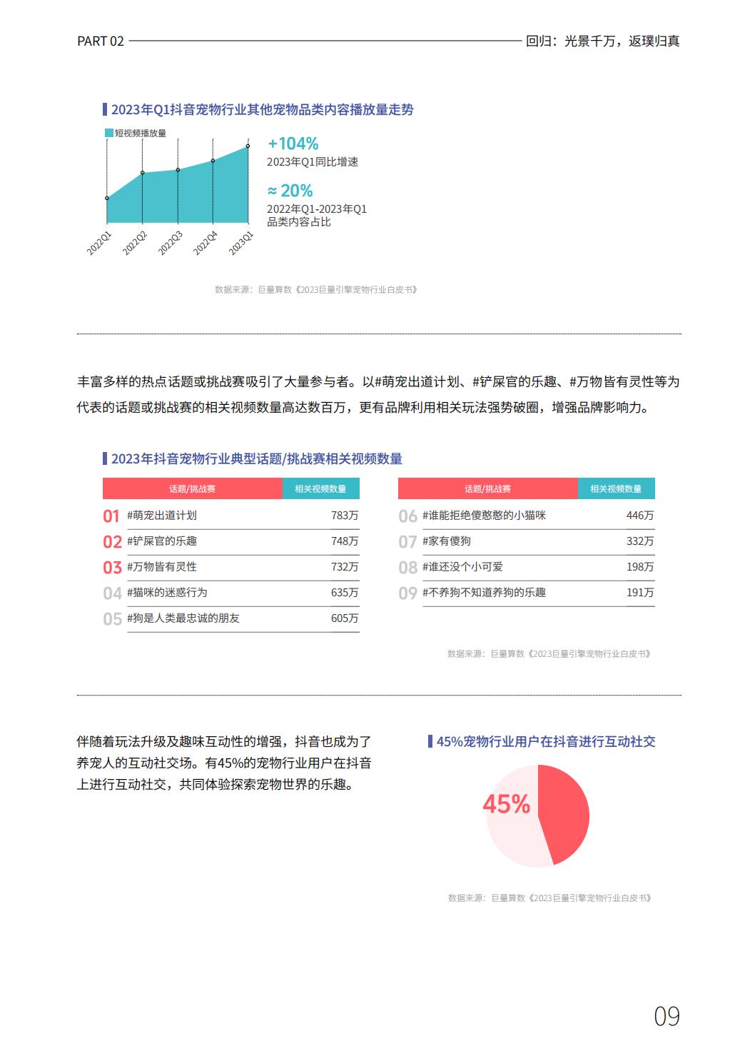 2023抖音年度观察报告：心向远方·步履不停-抖音&巨量引擎&巨量算数-2023-69页.pdf
