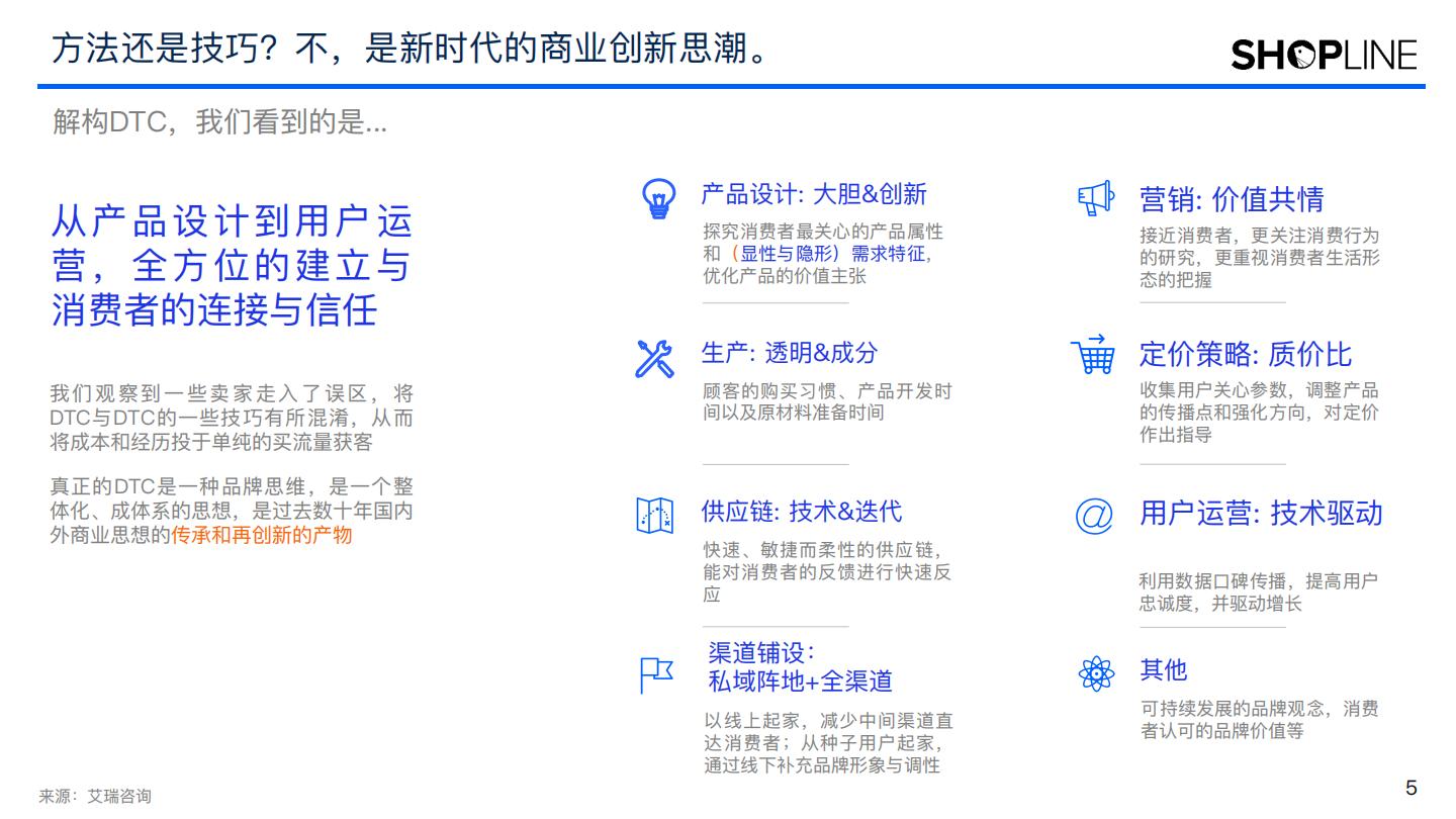【DTC海外】2022年DTC美国市场发展与趋势推演报告-艾瑞咨询xSHOPLINE-202303.pdf