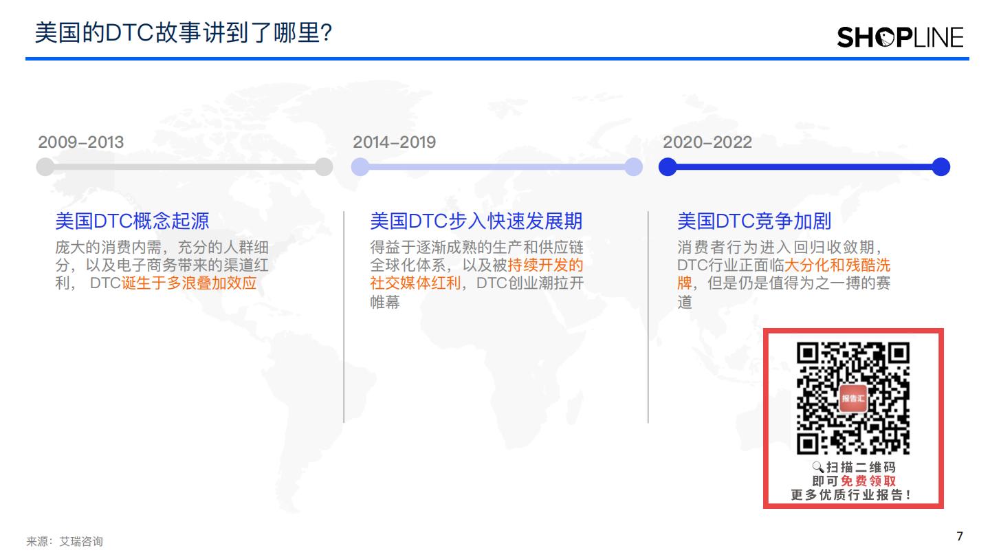 【DTC海外】2022年DTC美国市场发展与趋势推演报告-艾瑞咨询xSHOPLINE-202303.pdf
