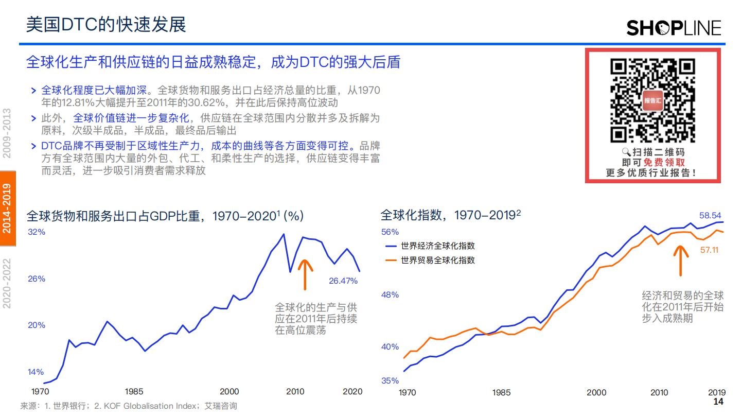 【DTC海外】2022年DTC美国市场发展与趋势推演报告-艾瑞咨询xSHOPLINE-202303.pdf