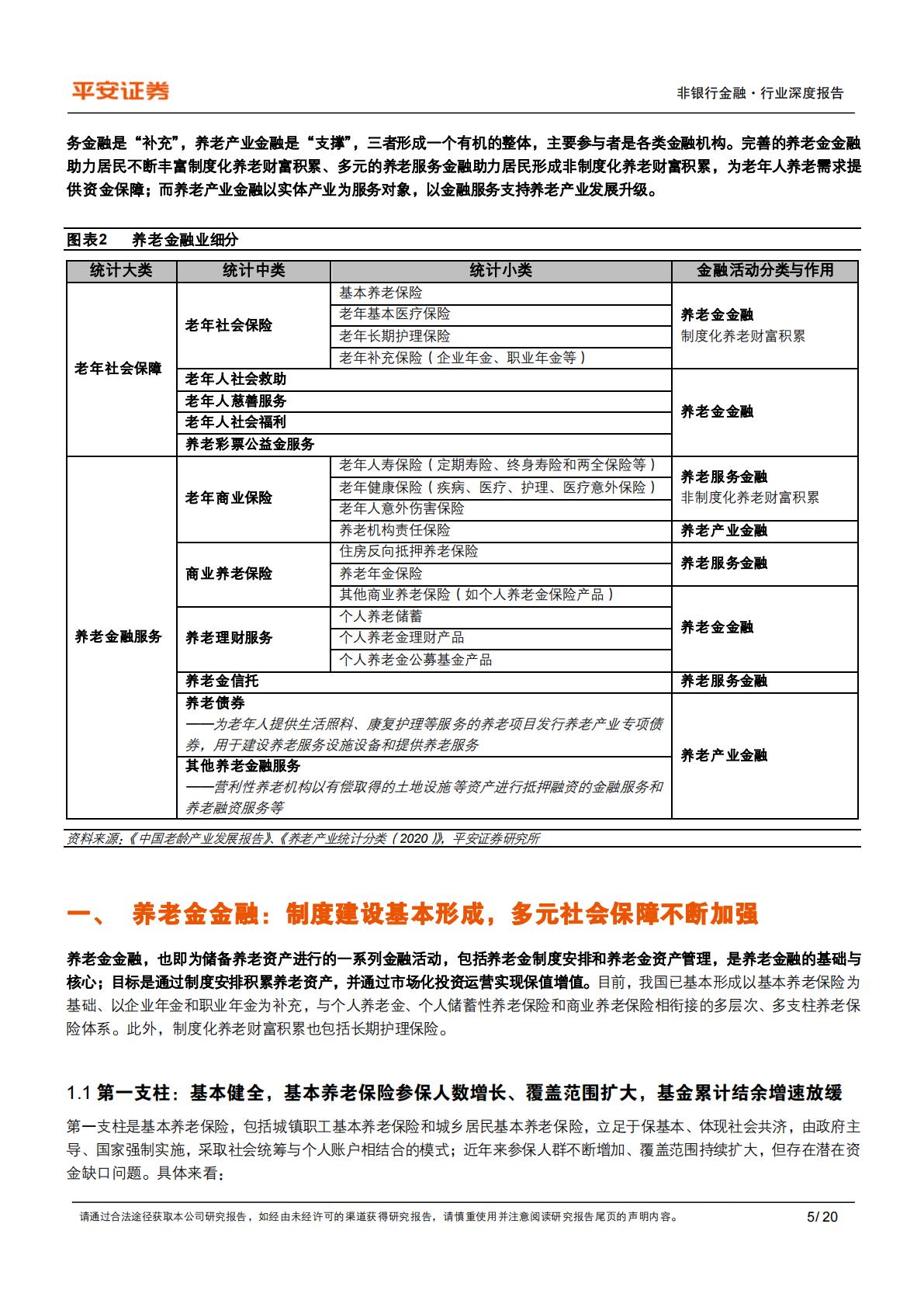 养老产业现状研究专题（一）：养老金融业蓬勃发展-20240814-平安证券-20页.pdf