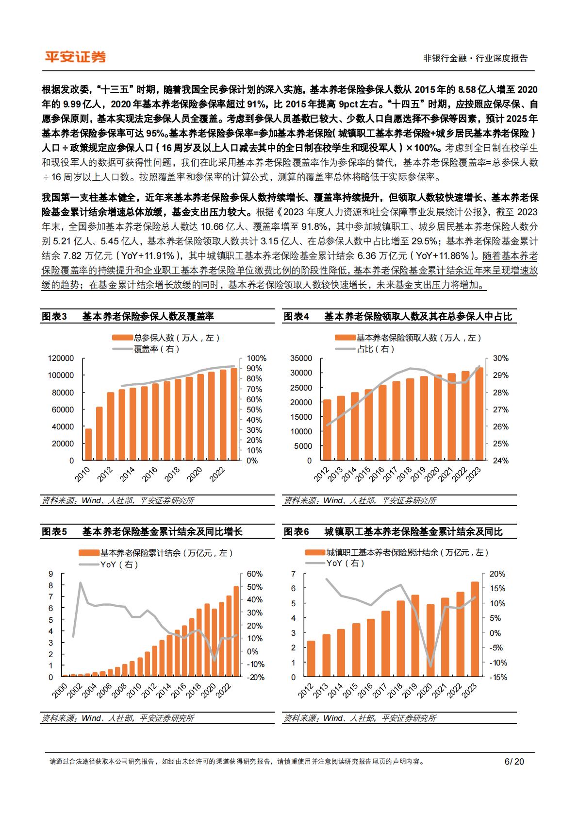 养老产业现状研究专题（一）：养老金融业蓬勃发展-20240814-平安证券-20页.pdf