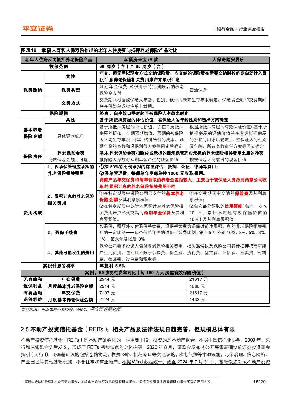 养老产业现状研究专题（一）：养老金融业蓬勃发展-20240814-平安证券-20页.pdf