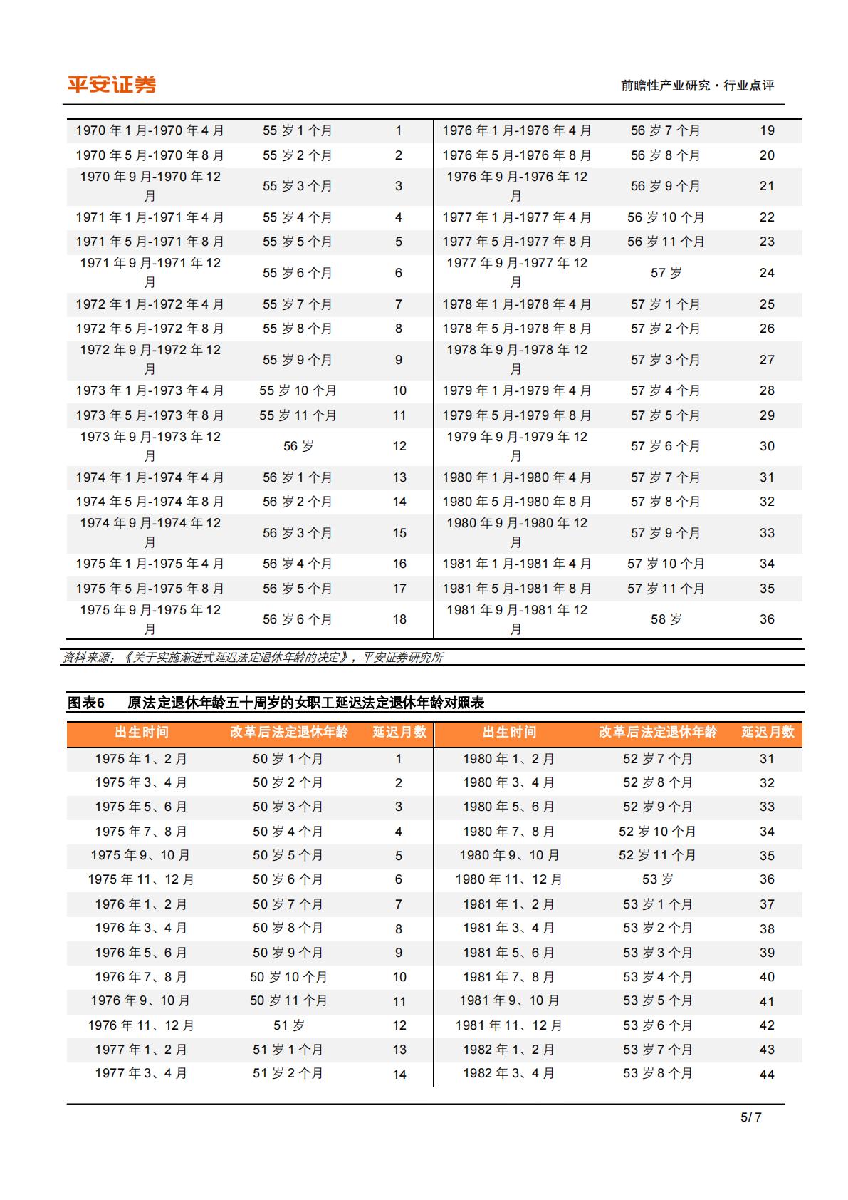 养老备忘录系列（五）：延迟退休：怎么改？影响谁？影响有多大？-平安证券-20240915-7页.pdf