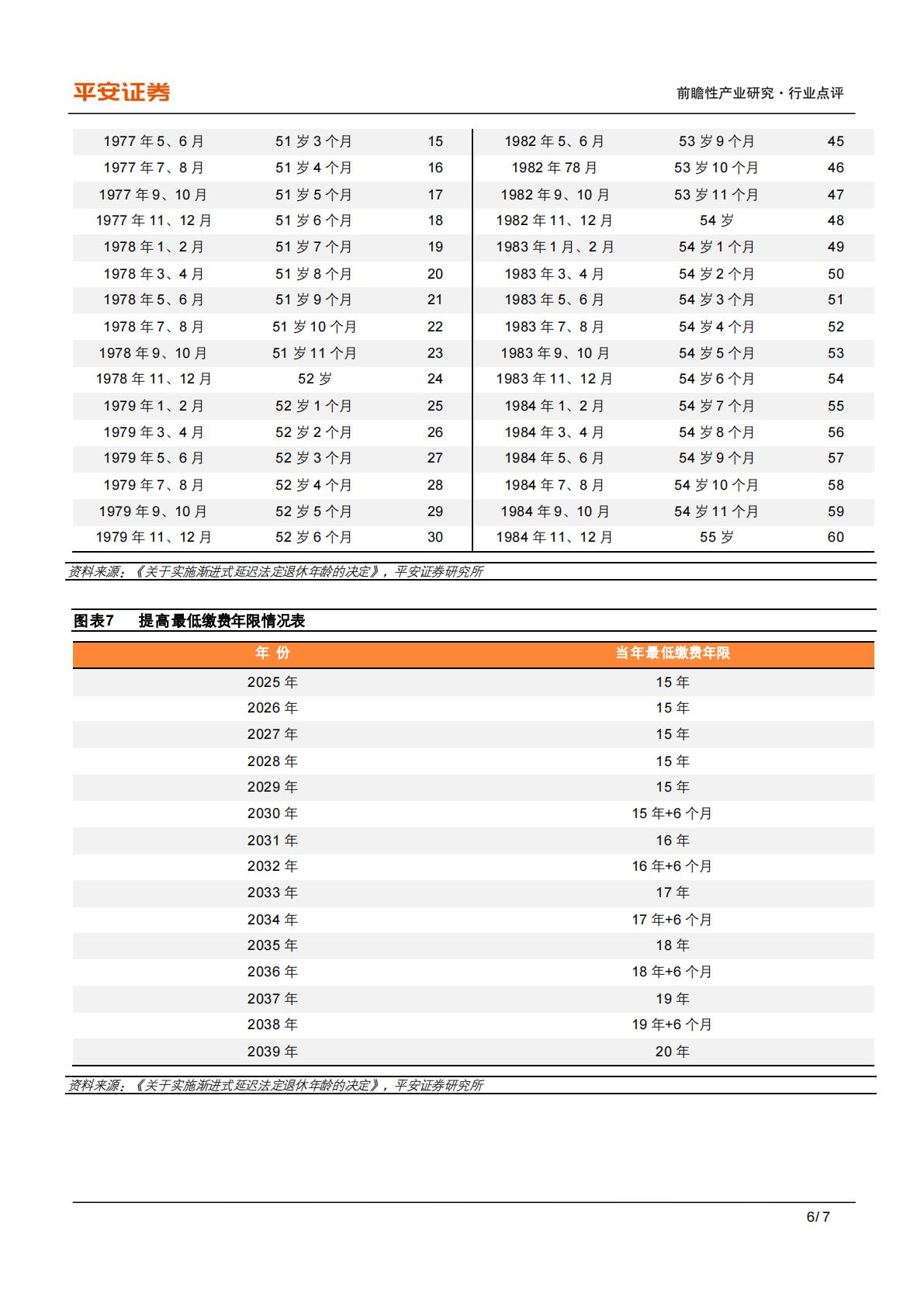 养老备忘录系列（五）：延迟退休：怎么改？影响谁？影响有多大？-平安证券-20240915-7页.pdf