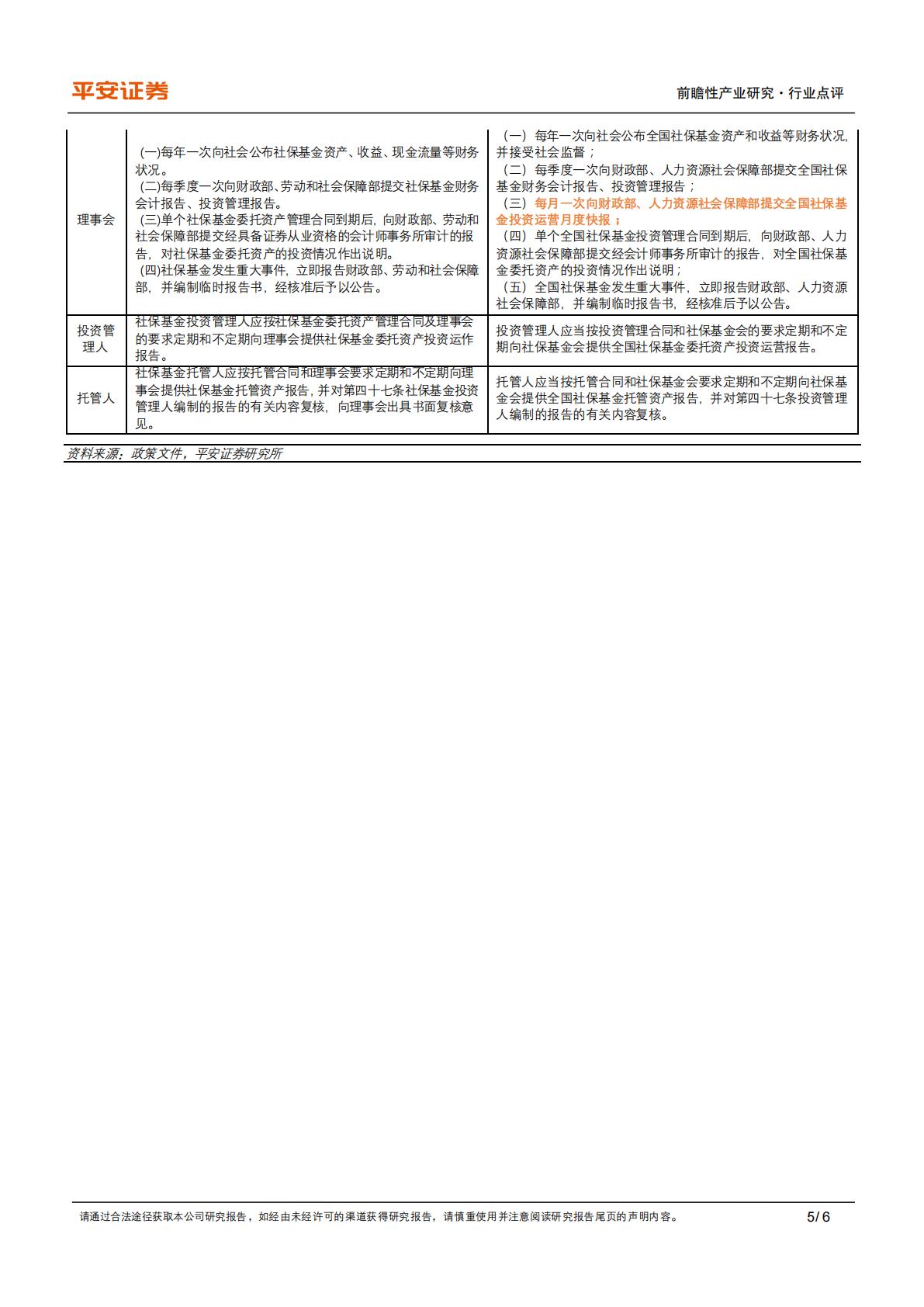 平安证券-前瞻性产业行业养老备忘录系列(一)：全国社保基金投资范围小幅扩容-20231207-6页.pdf