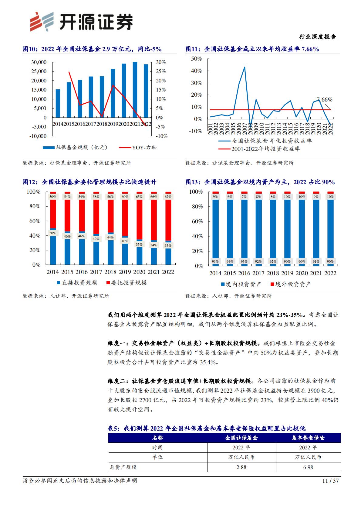 非银金融行业深度报告：促进投融资动态平衡，养老金入市空间广阔-20240308-开源证券-37页.pdf