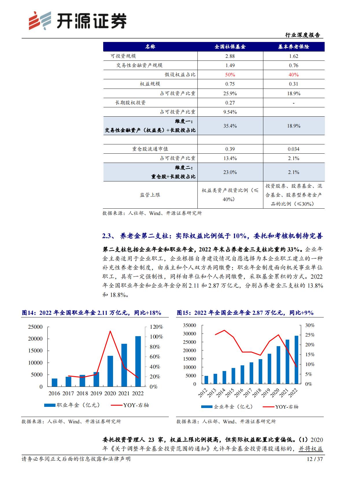 非银金融行业深度报告：促进投融资动态平衡，养老金入市空间广阔-20240308-开源证券-37页.pdf