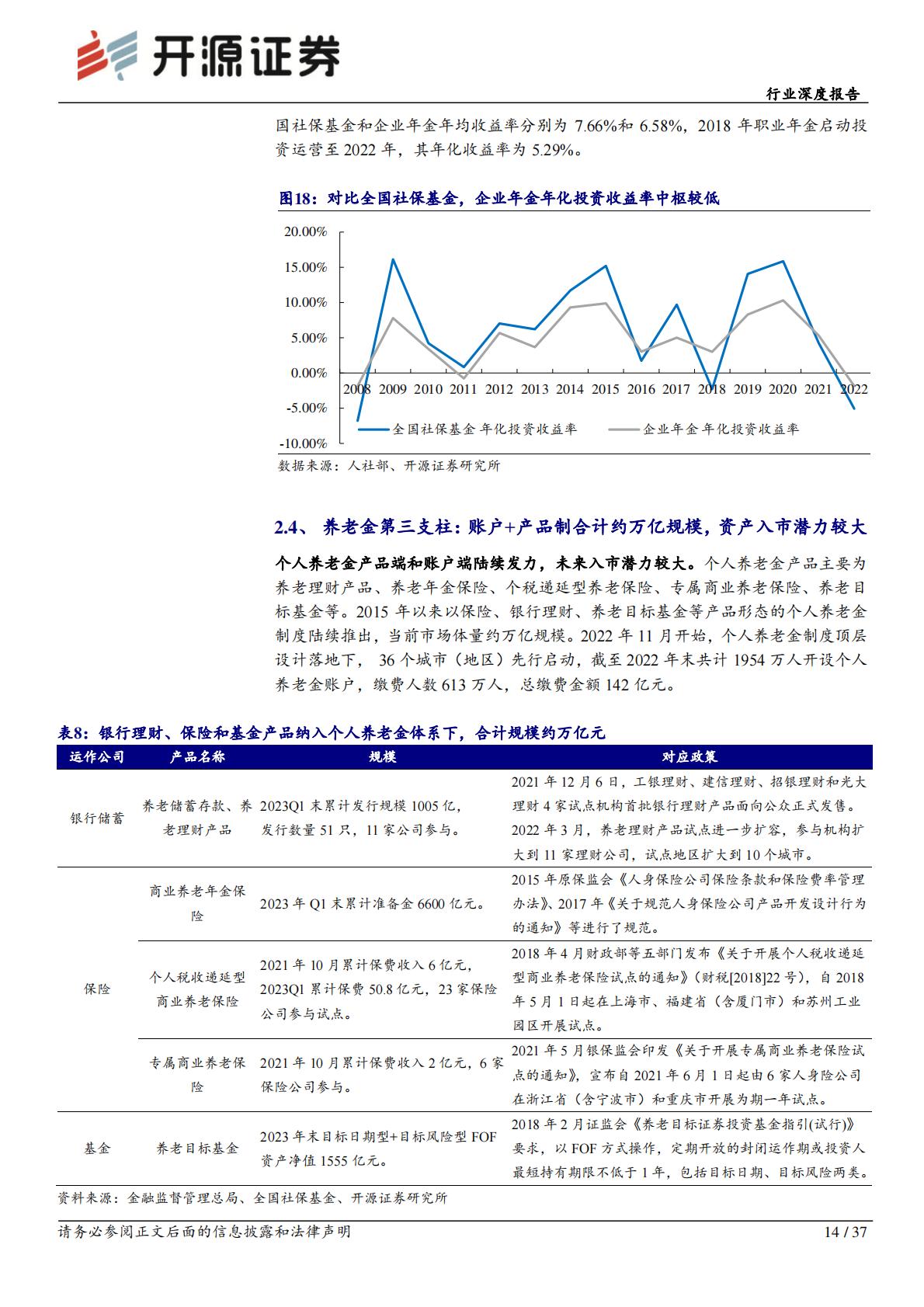 非银金融行业深度报告：促进投融资动态平衡，养老金入市空间广阔-20240308-开源证券-37页.pdf