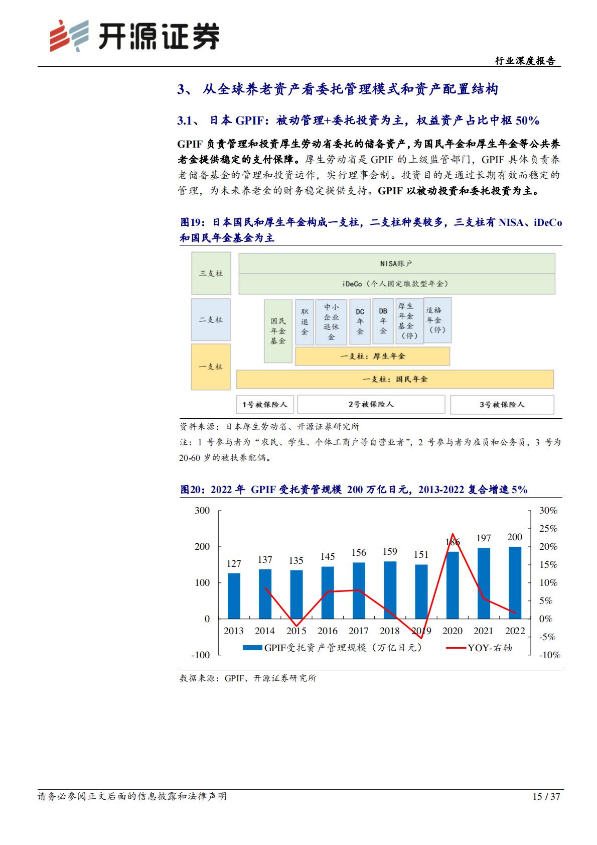 非银金融行业深度报告：促进投融资动态平衡，养老金入市空间广阔-20240308-开源证券-37页.pdf