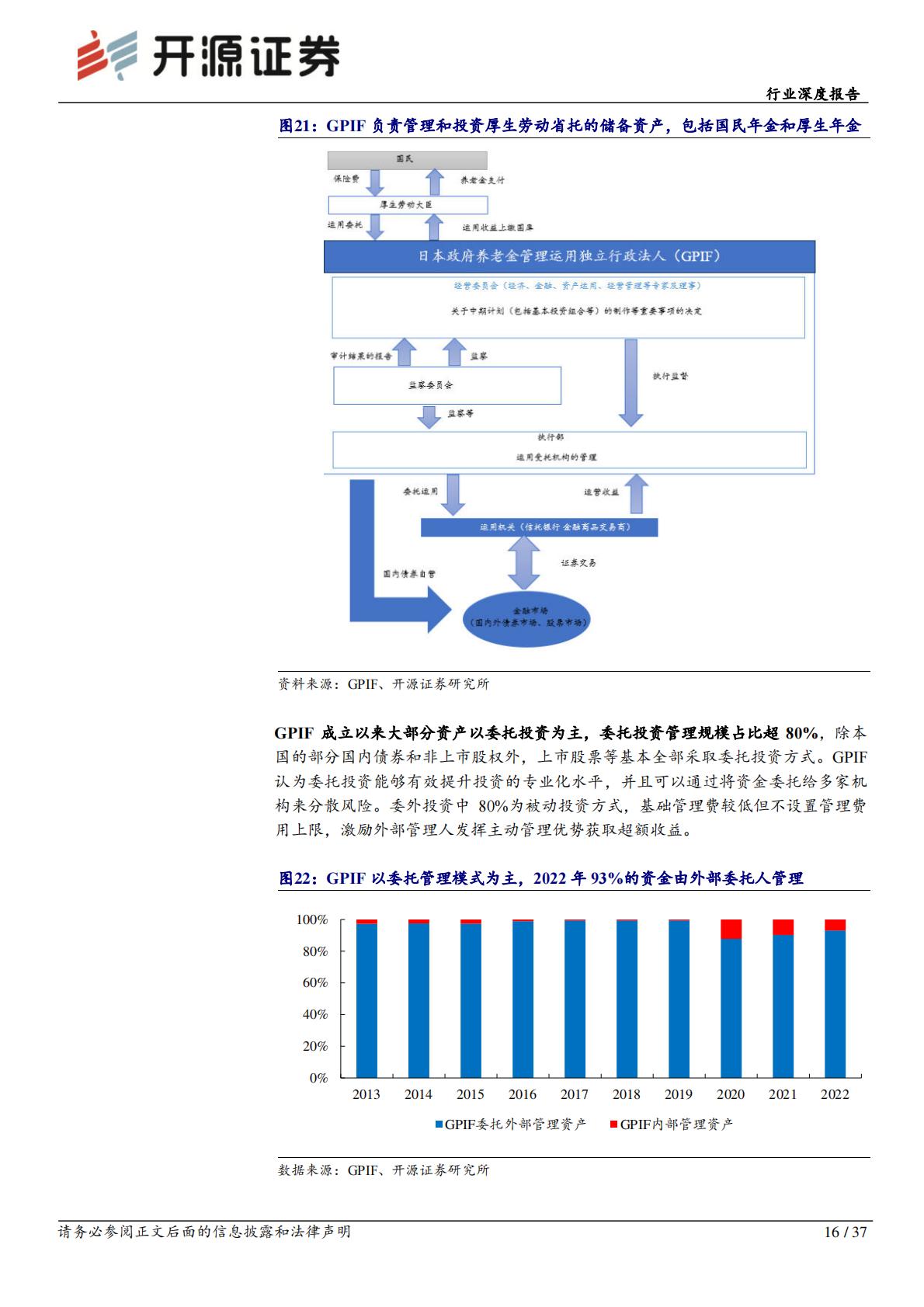 非银金融行业深度报告：促进投融资动态平衡，养老金入市空间广阔-20240308-开源证券-37页.pdf