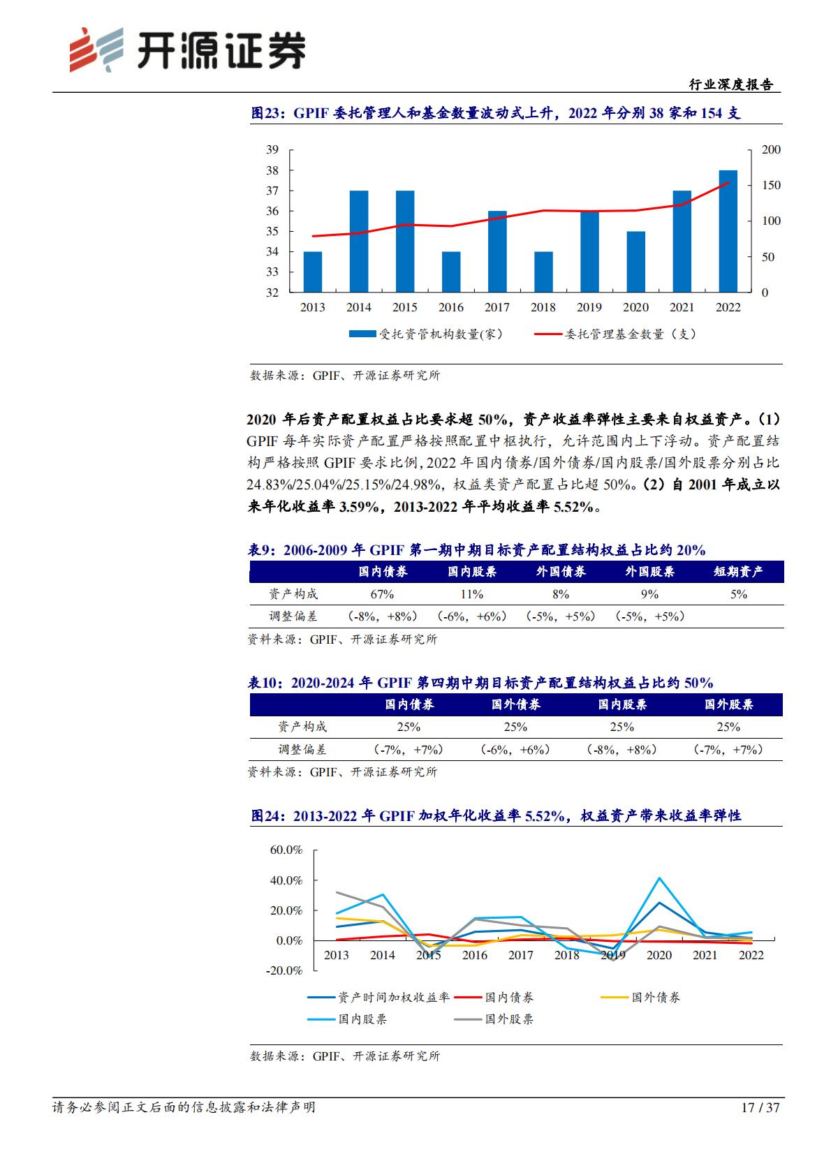 非银金融行业深度报告：促进投融资动态平衡，养老金入市空间广阔-20240308-开源证券-37页.pdf