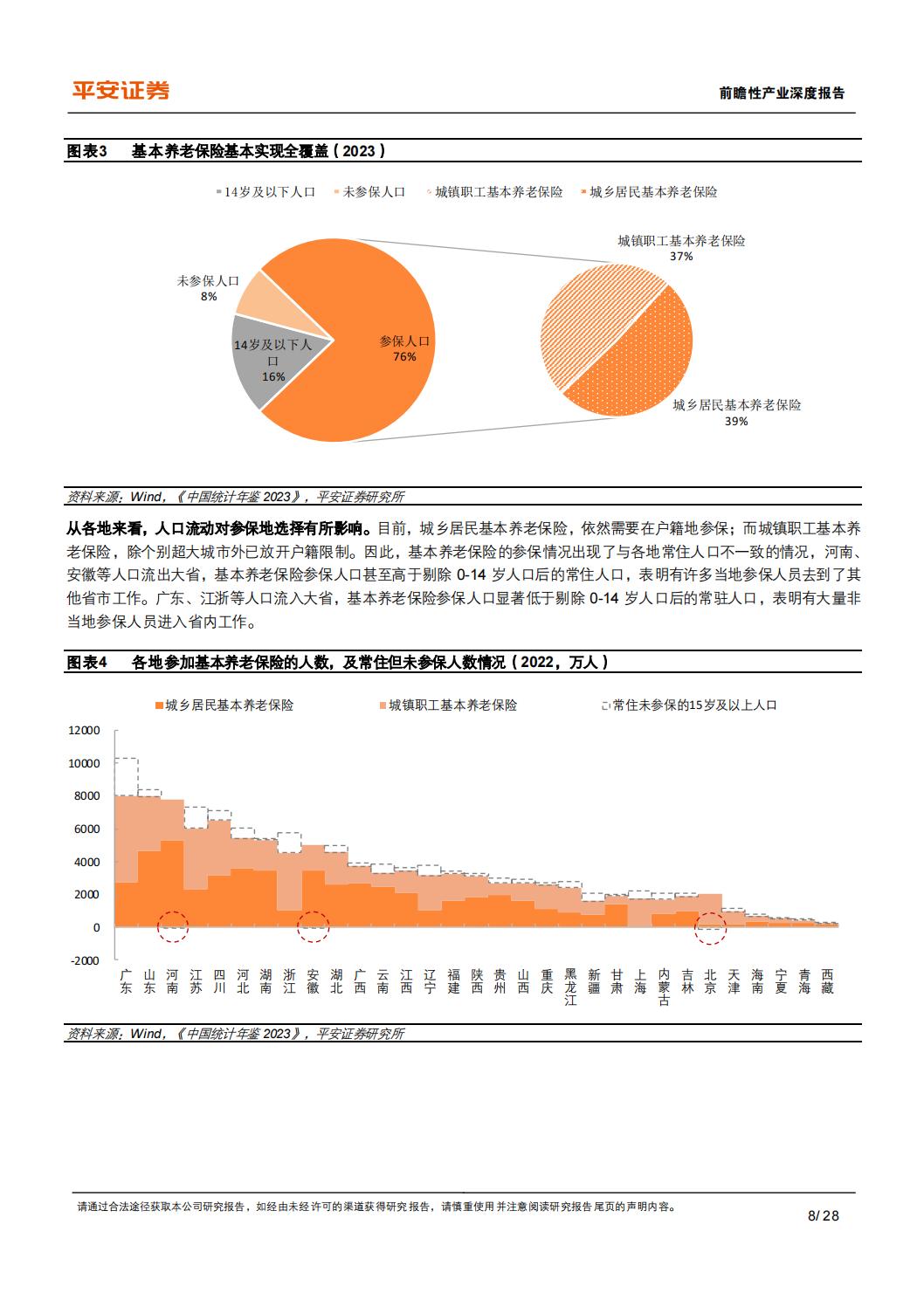 2024中国养老保险体系深度研究报告：中国基本养老险-制度现状、问题与政策建议-平安证券-28页.pdf