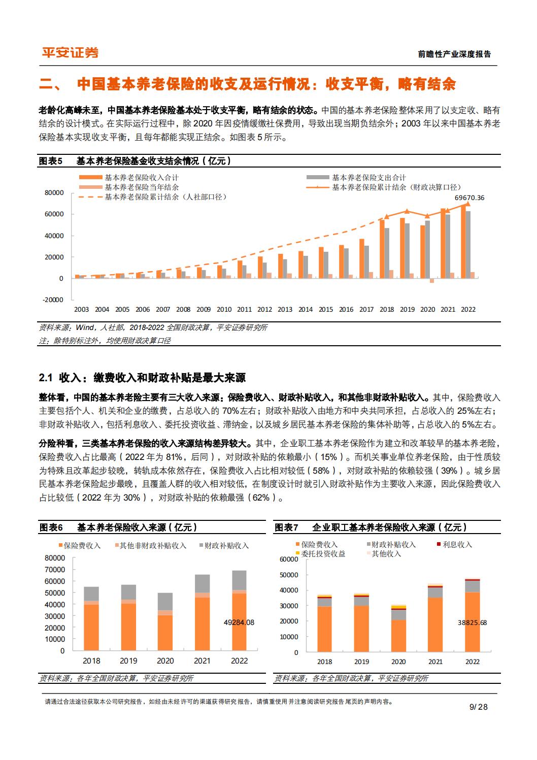 2024中国养老保险体系深度研究报告：中国基本养老险-制度现状、问题与政策建议-平安证券-28页.pdf