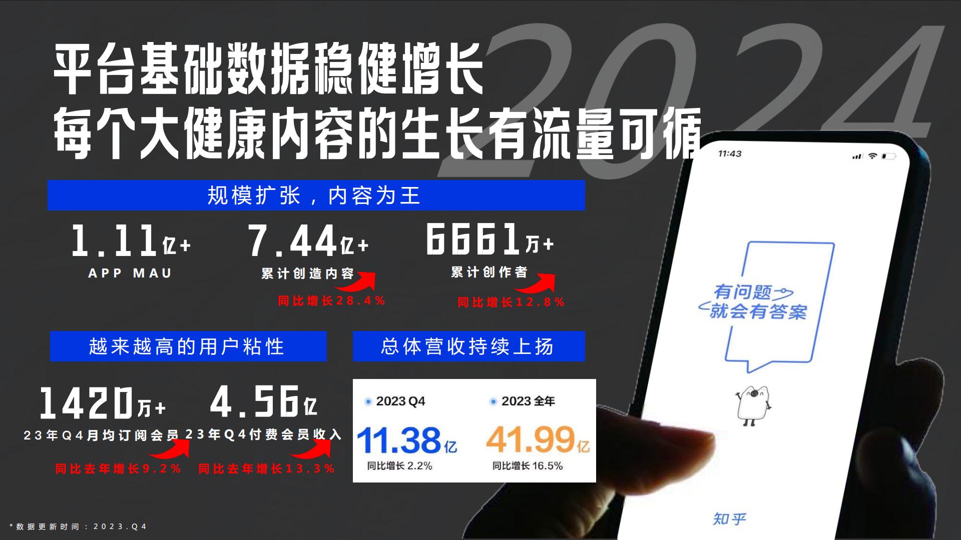 2024 知乎大健康行业通案完整版-知乎.pdf